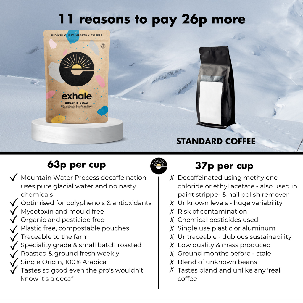 Organic Decaf Coffee