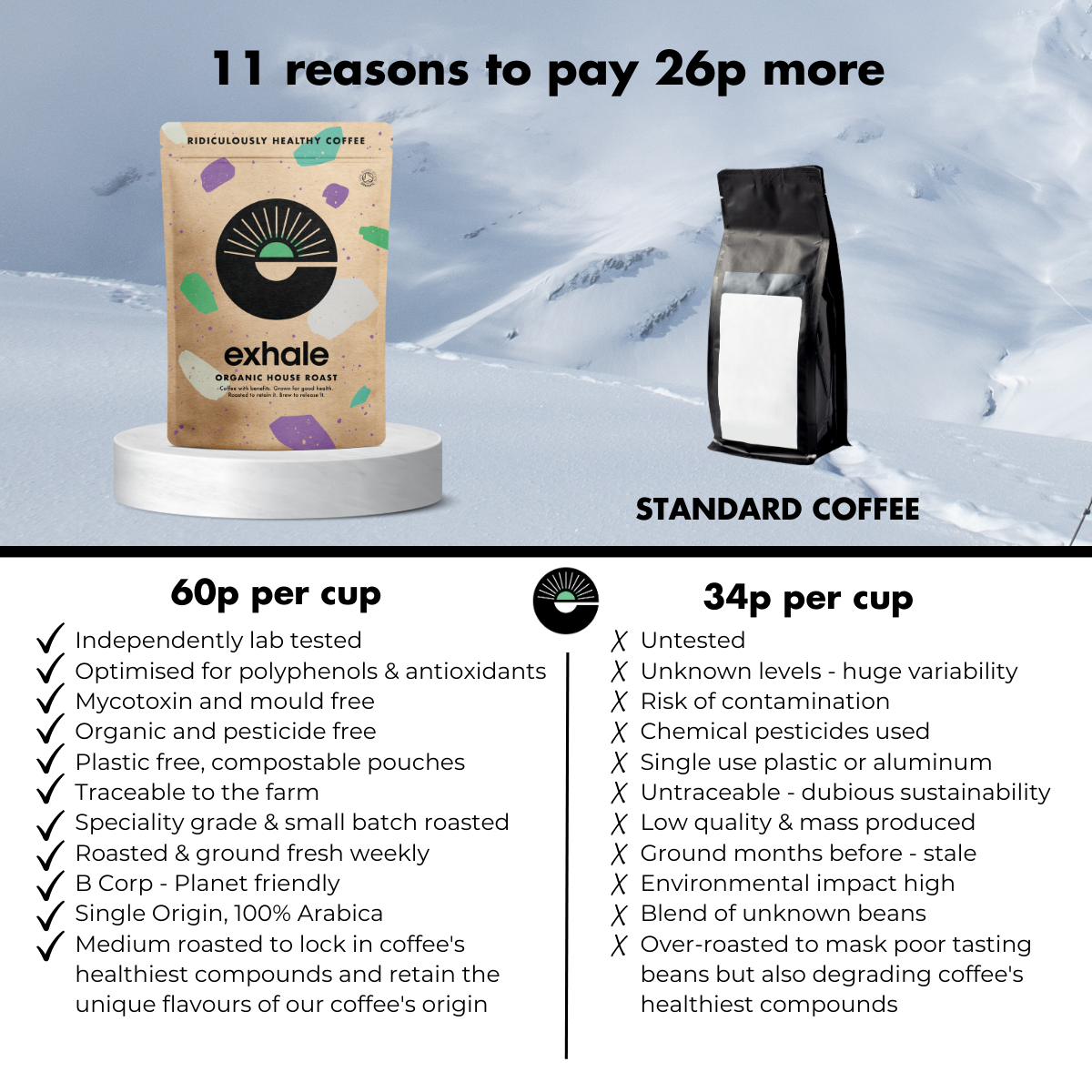 Organic House Roast Coffee