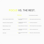 Comparison chart between 'Focus' and 'Other Magnesium Supplements' on a white background.